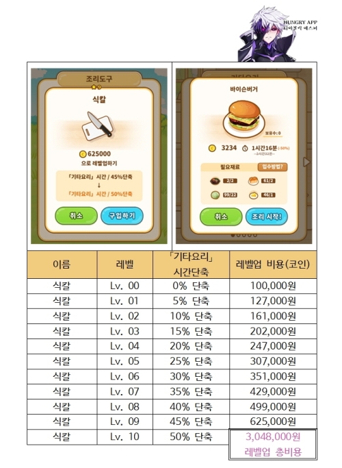 헌트쿡 조리도구 정리004.jpg/hungryapp/resize/500