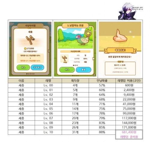 001 헌트쿡 사냥 아이템 총정리001.jpg/hungryapp/resize/500