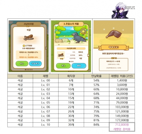 001 헌트쿡 사냥 아이템 총정리003.jpg/hungryapp/resize/500
