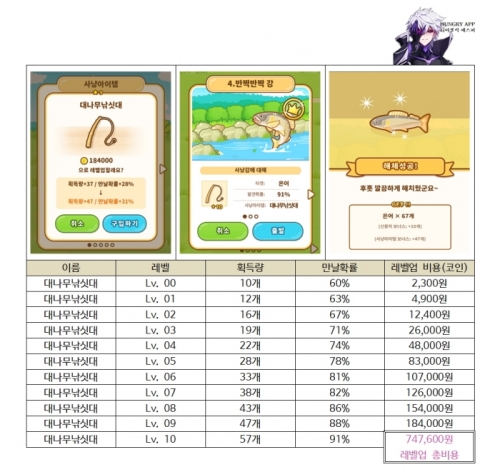 001 헌트쿡 사냥 아이템 총정리004.jpg/hungryapp/resize/500