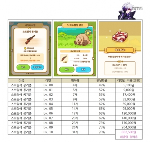 001 헌트쿡 사냥 아이템 총정리005.jpg/hungryapp/resize/500