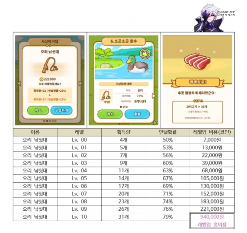 001 헌트쿡 사냥 아이템 총정리006.jpg/hungryapp/resize/500