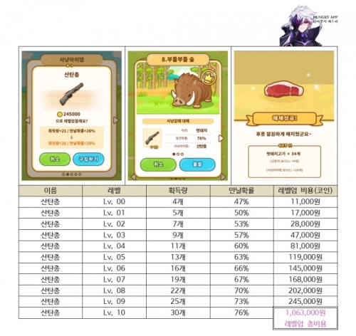 001 헌트쿡 사냥 아이템 총정리008.jpg/hungryapp/resize/500