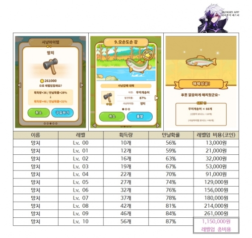 001 헌트쿡 사냥 아이템 총정리009.jpg/hungryapp/resize/500