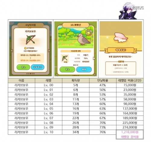 001 헌트쿡 사냥 아이템 총정리010.jpg/hungryapp/resize/500