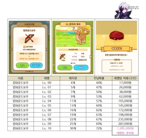 001 헌트쿡 사냥 아이템 총정리011.jpg/hungryapp/resize/500