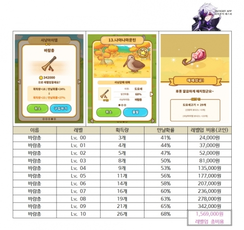 001 헌트쿡 사냥 아이템 총정리013.jpg/hungryapp/resize/500