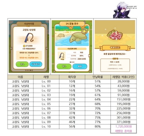001 헌트쿡 사냥 아이템 총정리014.jpg/hungryapp/resize/500