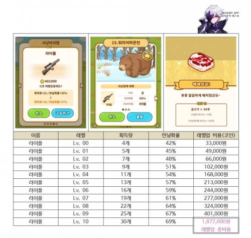 001 헌트쿡 사냥 아이템 총정리015.jpg/hungryapp/resize/500