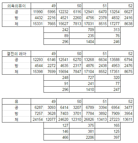 초월강화 수치.png/hungryapp/resize/500