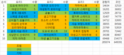 제목 없음2.png/hungryapp/resize/500