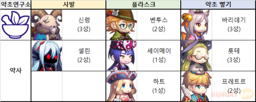 약초.png/hungryapp/resize/500