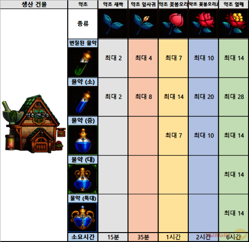 약초5.png/hungryapp/resize/500