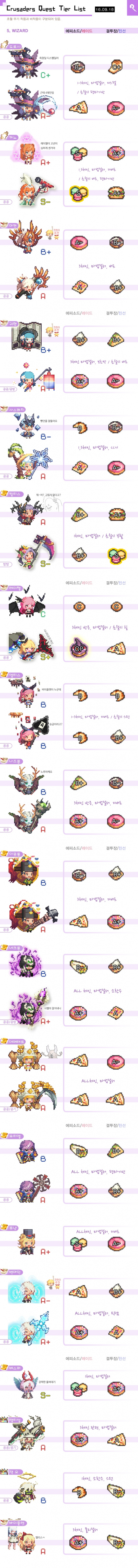 5. 클래스 정리(위자드).jpg/hungryapp/resize/500