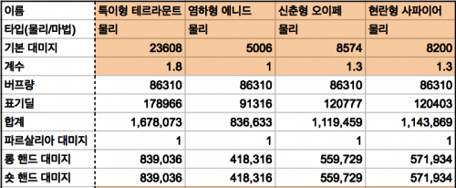 스크린샷 2016-10-01 오후 1.32.20.png/hungryapp/resize/500