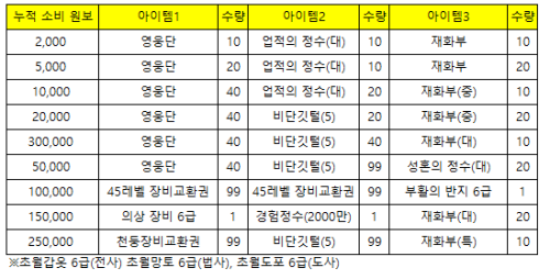 충전.png/hungryapp/resize/500