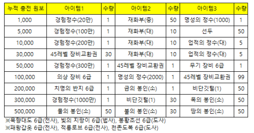 소비.png/hungryapp/resize/500