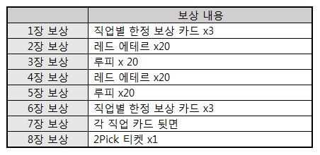 스토리 보상.jpg