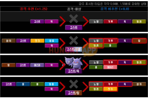 고스트.png/hungryapp/resize/500