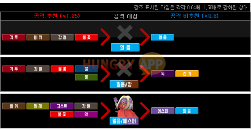 얼음.png/hungryapp/resize/500