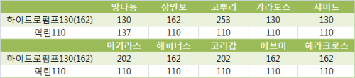 112.png/hungryapp/resize/500