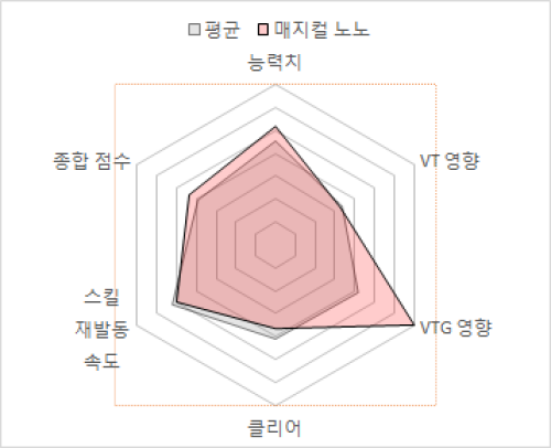 노노.png/hungryapp/resize/500