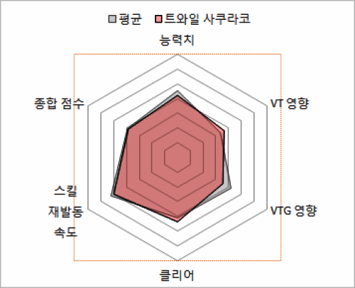 사쿠라코.png/hungryapp/resize/500