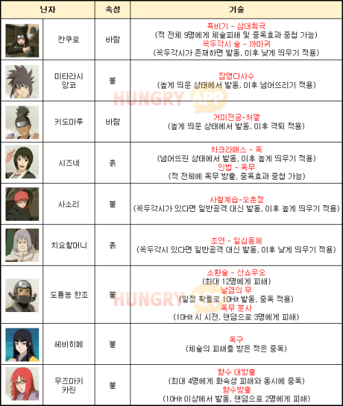 중독.png/hungryapp/resize/500