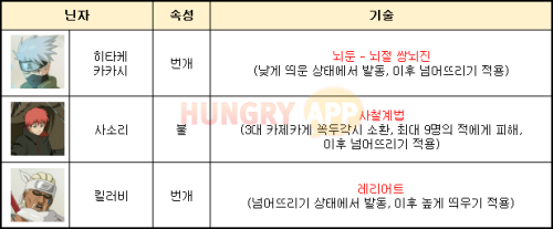 마비.png/hungryapp/resize/500