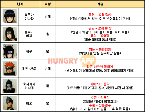 봉혈.png/hungryapp/resize/500