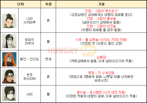고정.png/hungryapp/resize/500