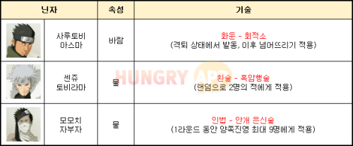 맹목.png/hungryapp/resize/500