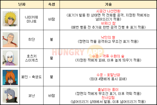 표식.png/hungryapp/resize/500