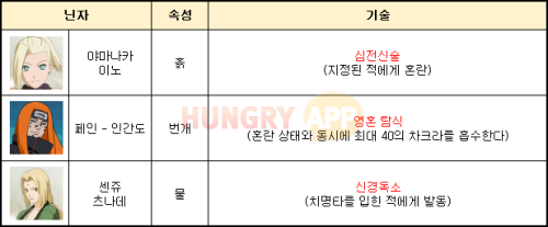 혼란.png/hungryapp/resize/500