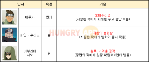 절단.png/hungryapp/resize/500
