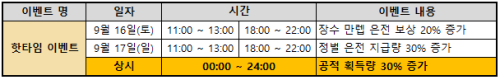 KakaoTalk_20170915_145131763.png/hungryapp/resize/500
