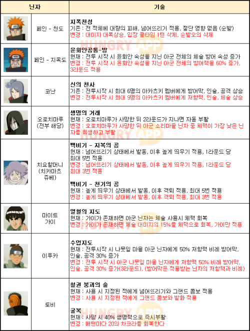 밸런스.png/hungryapp/resize/500