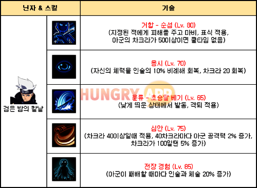 뇌둔-표.png/hungryapp/resize/500