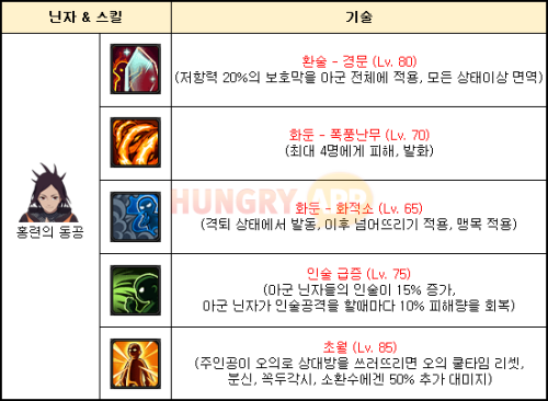 화둔-표.png/hungryapp/resize/500