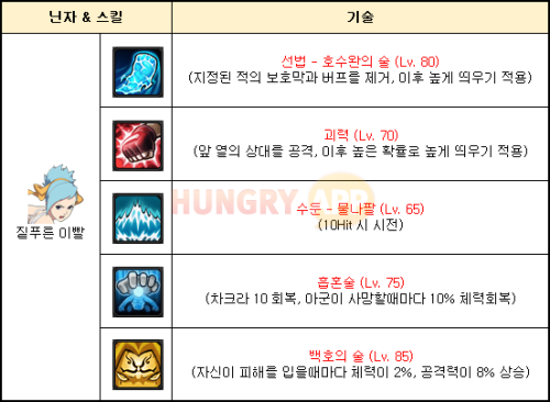 수둔-표.png/hungryapp/resize/500