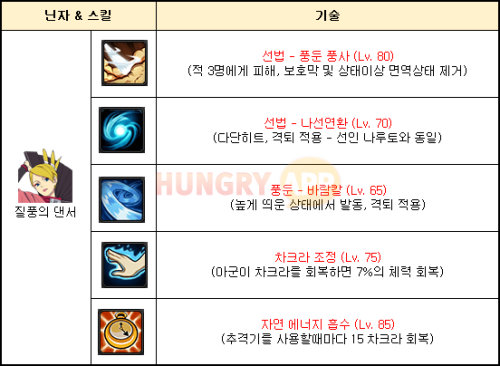 풍둔-표.png/hungryapp/resize/500