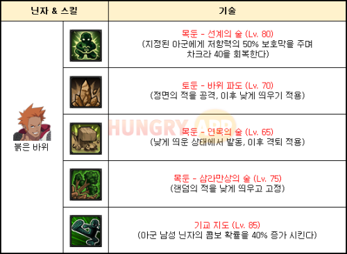 토둔-표.png/hungryapp/resize/500