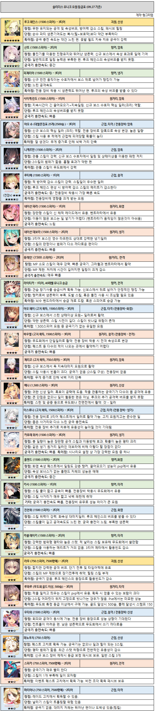 간만에만들어봄.png/hungryapp/resize/500