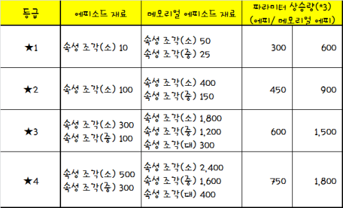 에피소드.png/hungryapp/resize/500