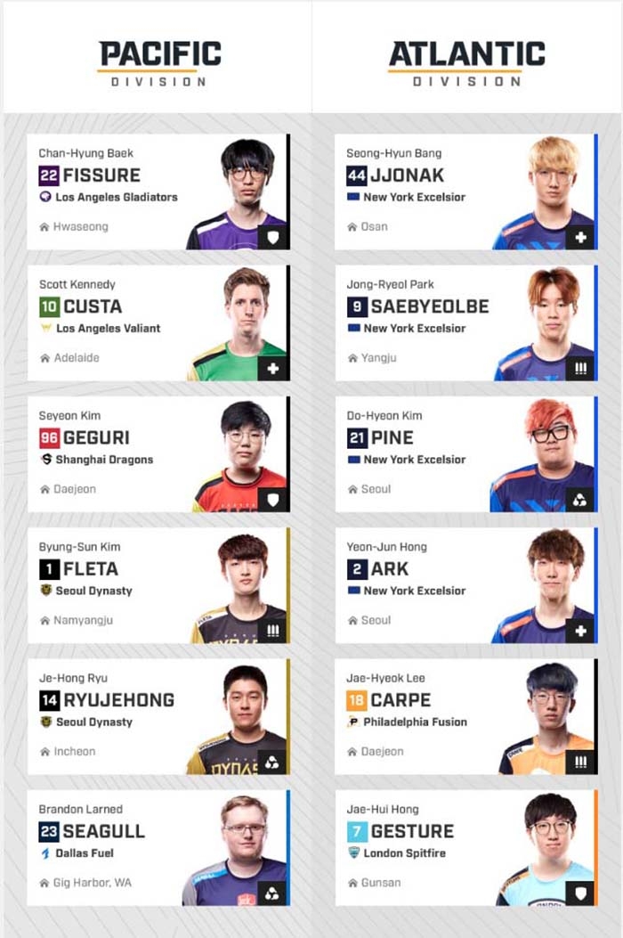 [Blizzard] Overwatch League announces the roster of 36 players for the ...