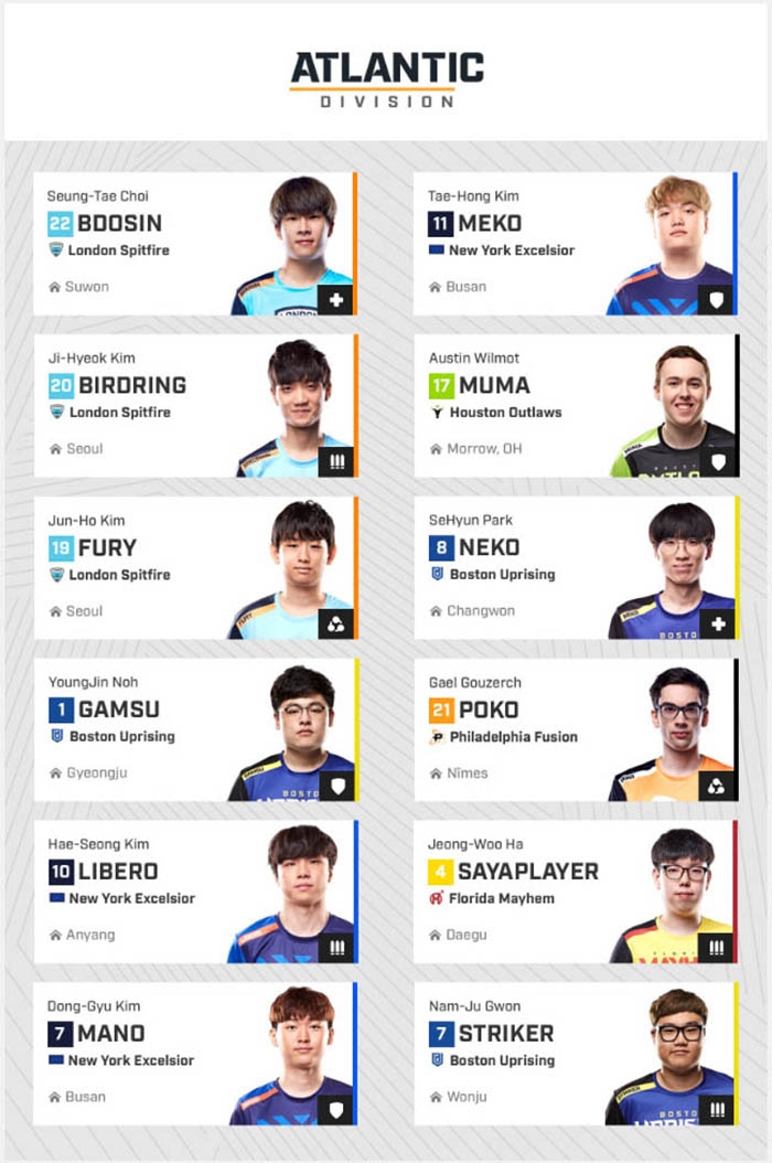 [Blizzard] Overwatch League announces the roster of 36 players for the ...