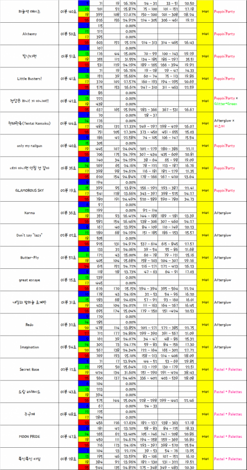 피버노트 (6차 개정판) 커버 1.png/hungryapp/resize/500