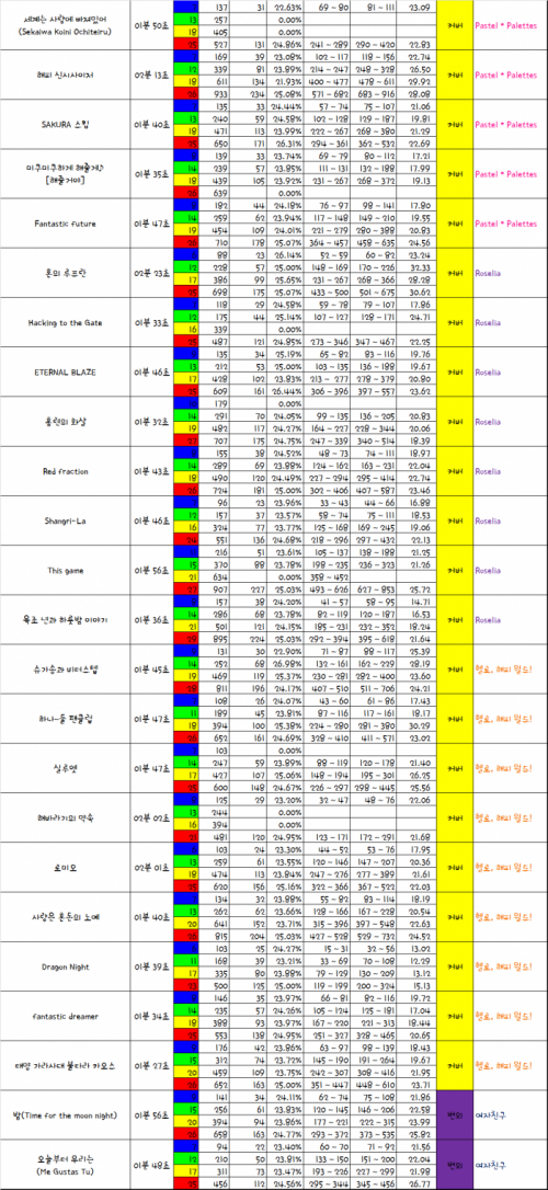 피버노트 (6차 개정판) 커버 2.png/hungryapp/resize/500