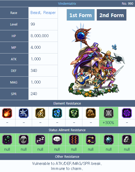 12무구 빈데미아트릭스 특징 : 파이널판타지 브레이브 엑스비어스(Final Fantasy Brave Exvius) - 헝그리앱
