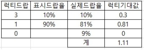 럭티드랍.jpg/hungryapp/resize/500